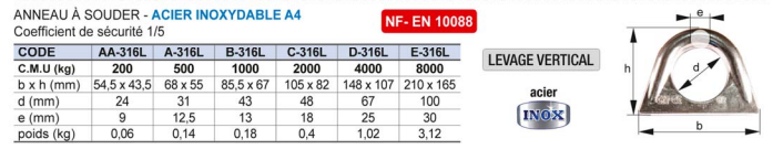 Anneau a souder inox